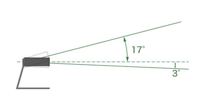 What are the viewing angles of the camera, vertically and horizontally respectively?