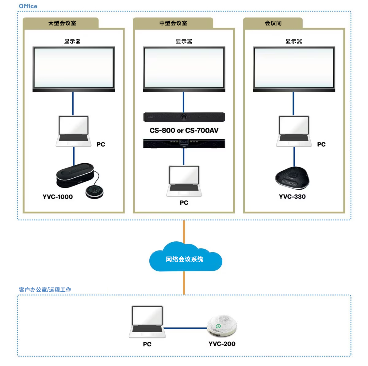 案例丨聚焦混合型会议——AG尊龙解决不断变化的会议需求